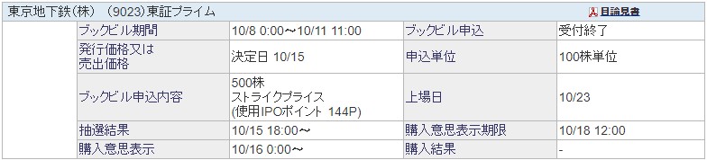 東京地下鉄（9023）東京メトロIPOチャレンジポイント使用SBI証券