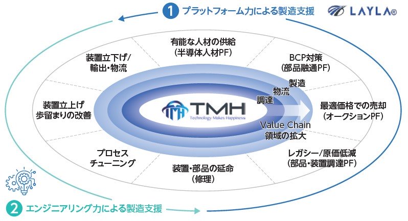 TMH（280A）IPOトータルソリューション