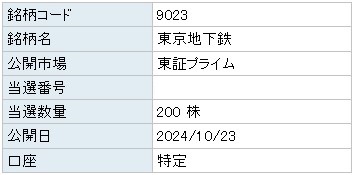 東京地下鉄（9023）東京メトロIPO当選楽天証券