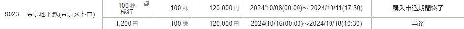 東京地下鉄（9023）東京メトロIPO当選岩井コスモ証券