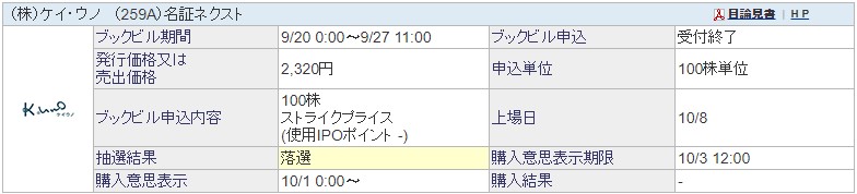 ケイ・ウノ（259A）IPO落選SBI証券