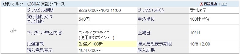 オルツ（260A）IPO当選SBI証券