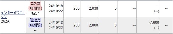 インターメスティック（262A）IPOセカンダリ2024.10.18