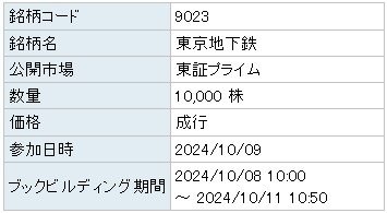 東京地下鉄（9023）東京メトロIPO楽天証券申し込み画面