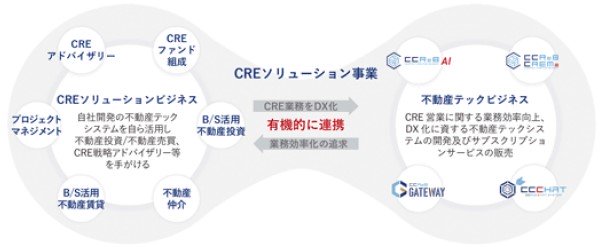 ククレブ・アドバイザーズ（276A）IPO事業内容