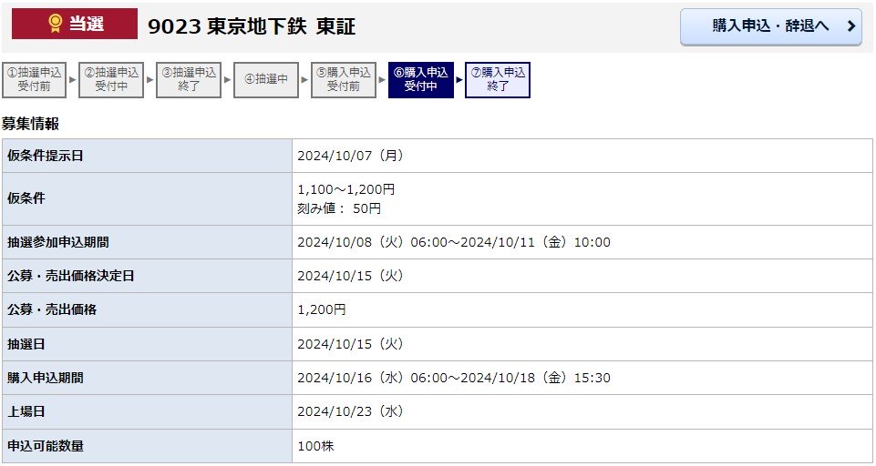 東京地下鉄（9023）東京メトロIPO当選みずほ証券