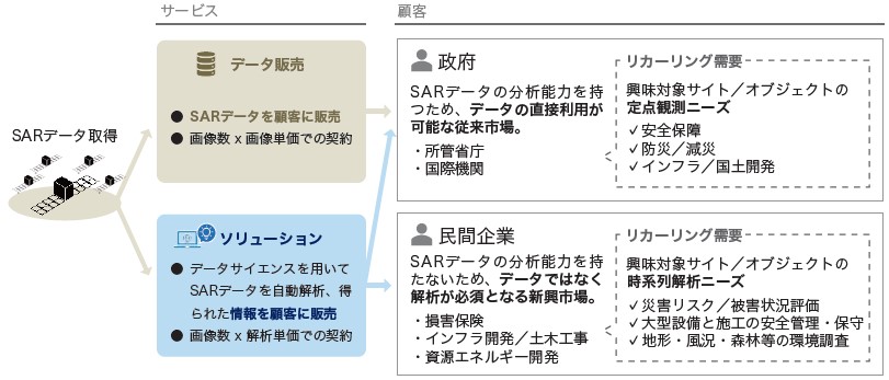 Synspective（290A）IPOビジネスモデル