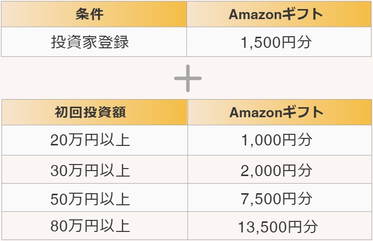 投活（トウカツ）キャンペーン内容