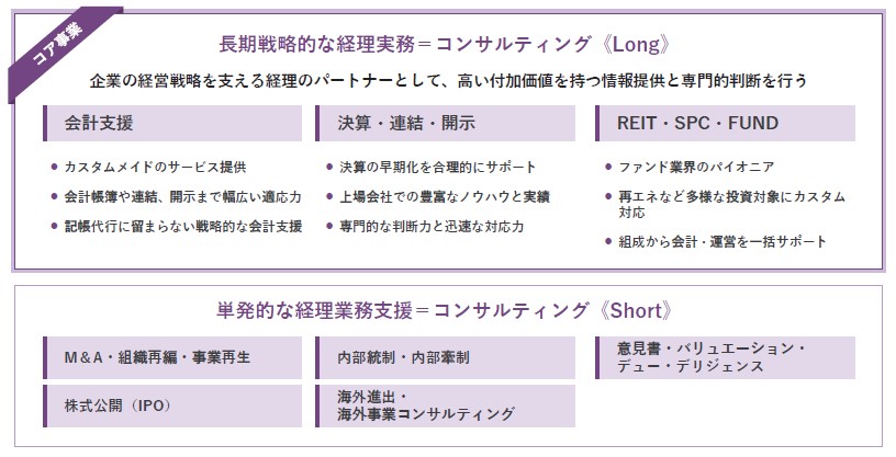 令和アカウンティング・ホールディングス（296A）IPOコンサルティング業務