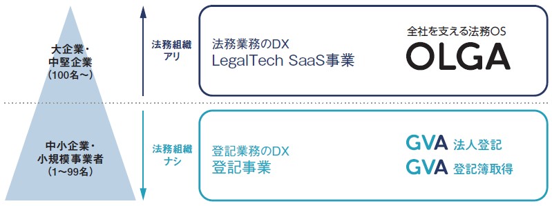 GVA TECH（298A）IPO事業概況