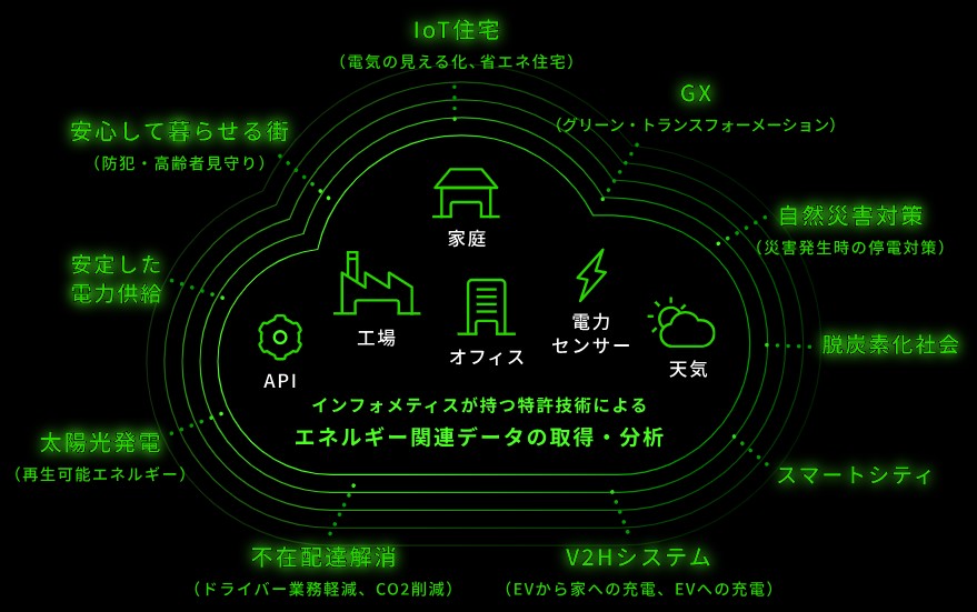 インフォメティス（281A）IPOサービス概要2