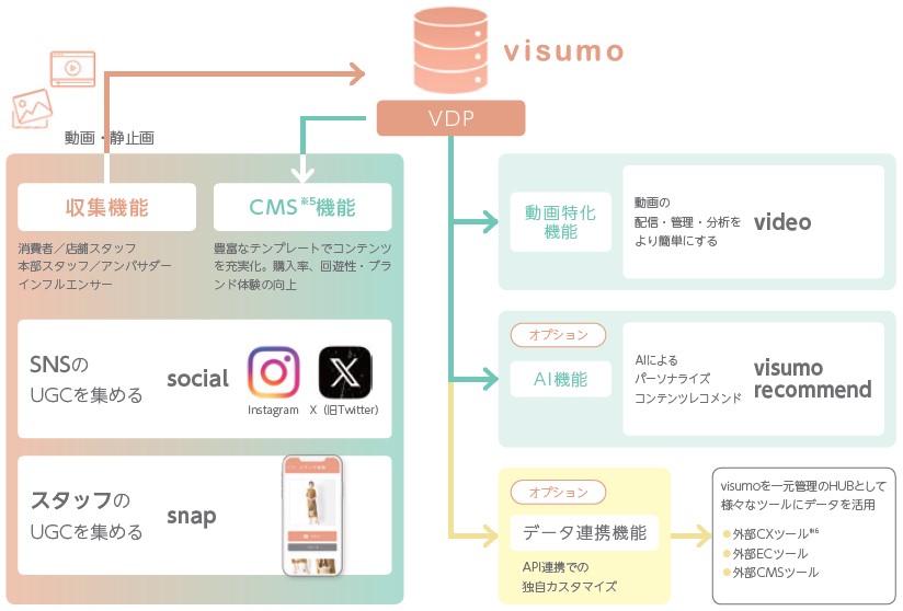 visumo（303A）IPOvisumo展開