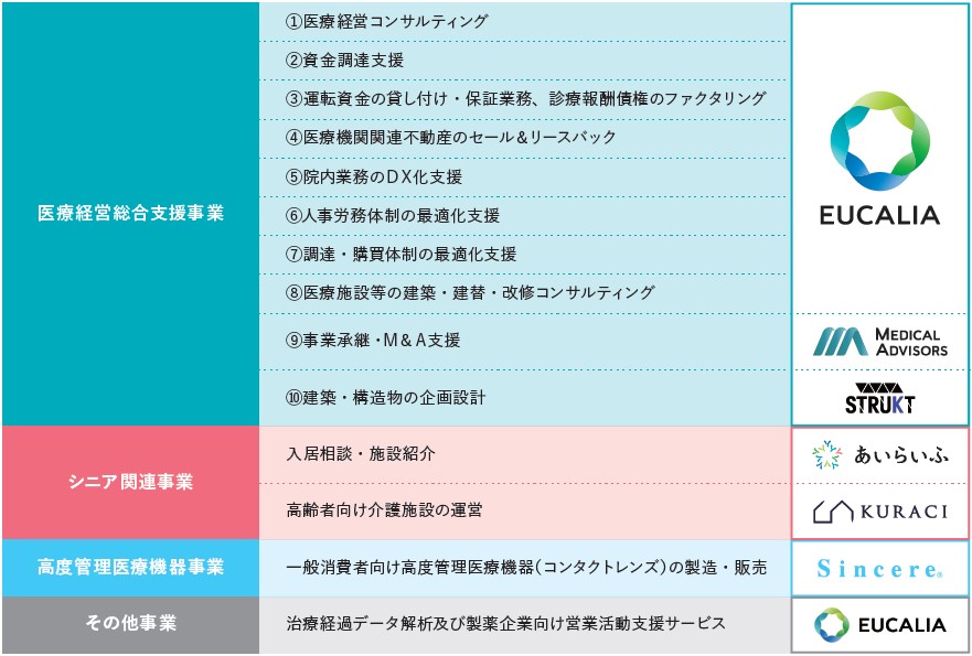 ユカリア（286A）IPO事業領域