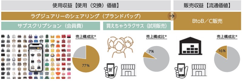 ラクサス・テクノロジーズ（288A）IPOサービス概要