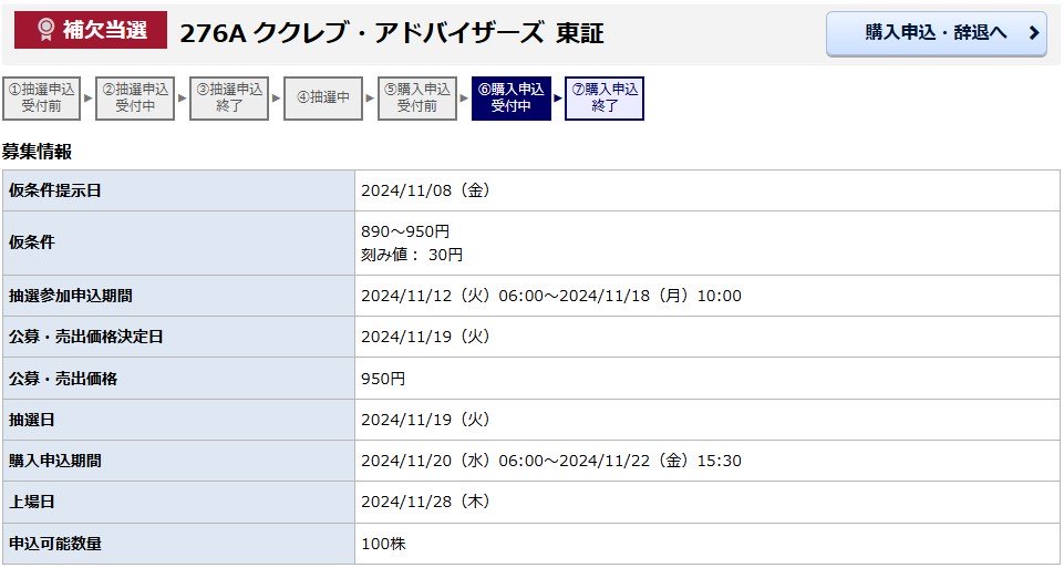 ククレブ・アドバイザーズ（276A）IPO補欠当選みずほ証券