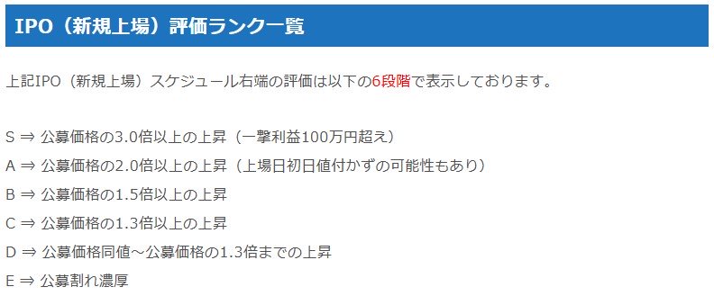 IPO（新規上場）評価ランク一覧