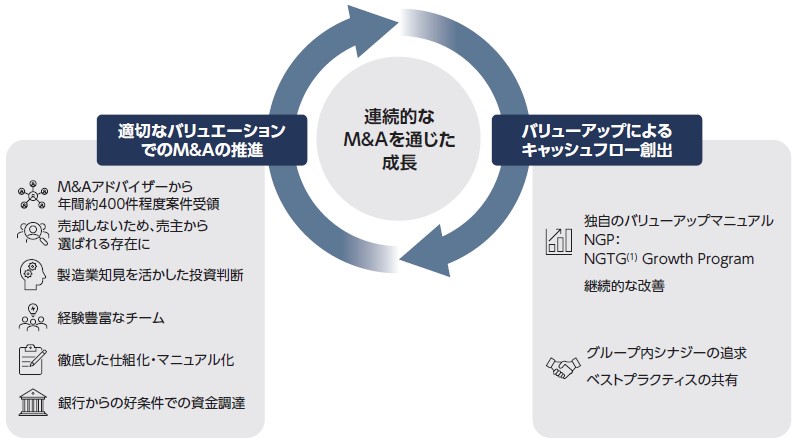 技術承継機構（319A）IPOビジネスモデル