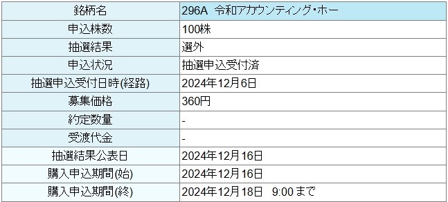 令和アカウンティング・ホールディングス（296A）IPO選外大和証券