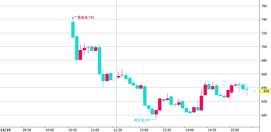 Synspective（290A）IPO5分足チャート2024.12.19