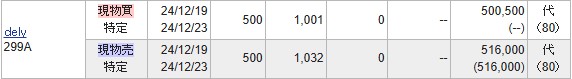 dely（299A）IPOセカンダリ2024.12.19