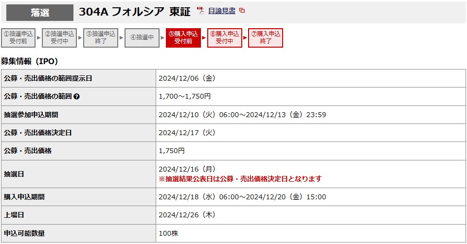 フォルシア（304A）IPO落選野村證券