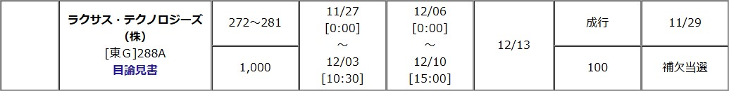 ラクサス・テクノロジーズ（288A）IPO補欠当選松井証券