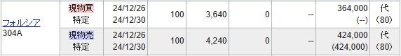 フォルシア（304A）IPOセカンダリ2024.12.26