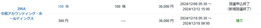 令和アカウンティング・ホールディングス（296A）IPO補欠当選大和コネクト証券