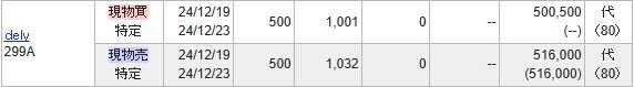 dely（299A）IPOセカンダリ2024.12.19
