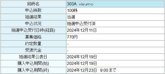 visumo（303A）IPO当選大和証券