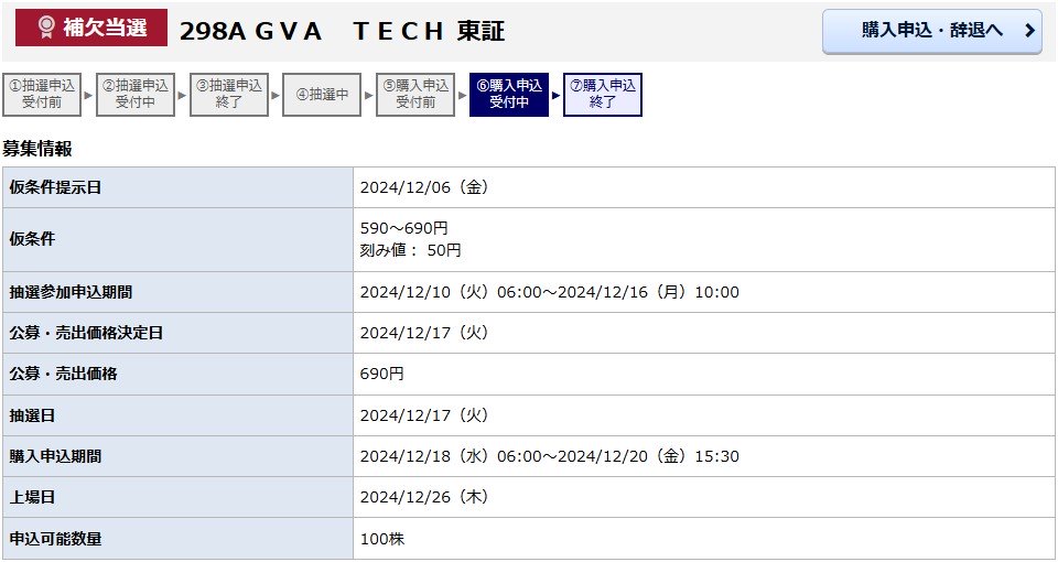 GVA TECH（298A）IPO補欠当選みずほ証券