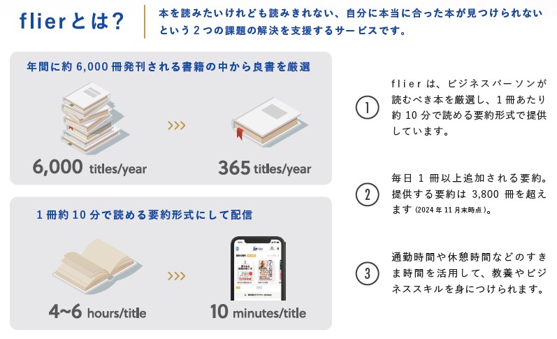 フライヤー（323A）IPO flierとは