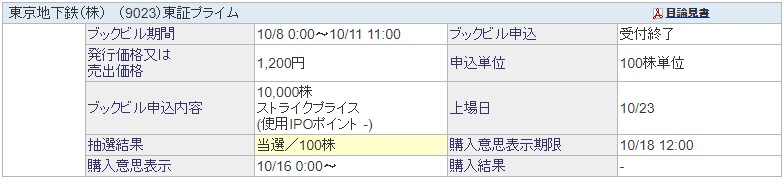 東京地下鉄（9023）東京メトロIPO当選SBI証券10000株