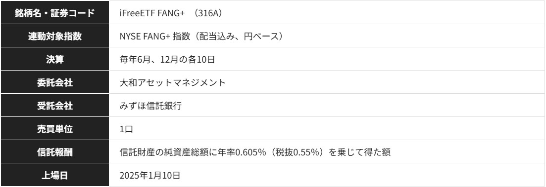 FANG+（ファングプラス）基本情報