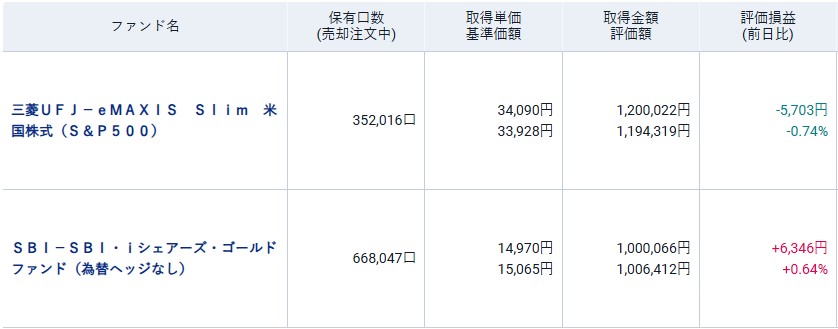 新NISA成長枠2025