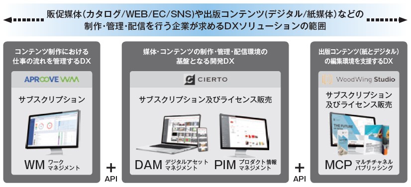 ビジュアル・プロセッシング・ジャパン（334A）IPOビジネス領域