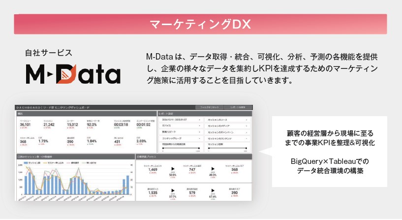 メディックス（331A）IPOマーケティングDX・アクセス解析