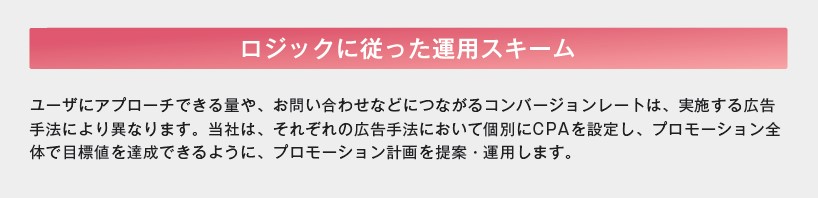 メディックス（331A）IPO運用型広告（検索連動型広告）