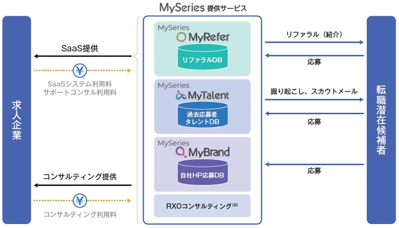 TalentX（330A）IPO事業構造