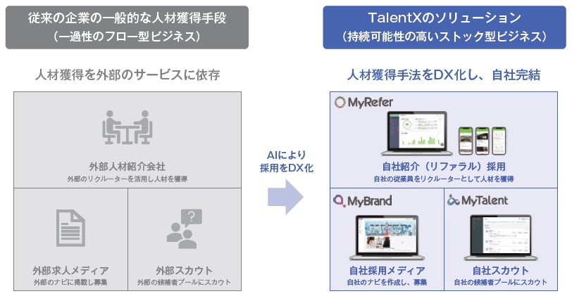 TalentX（330A）IPO事業概要