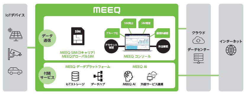 ミーク（332A）IPO IoT･DXプラットフォームサービス