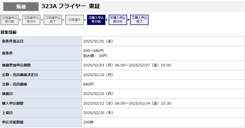 フライヤー（323A）IPO落選みずほ証券