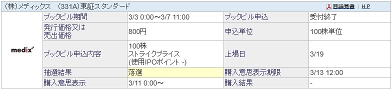 メディックス（331A）IPO落選SBI証券