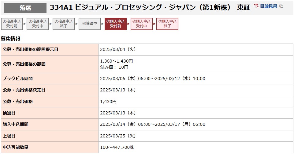 ビジュアル・プロセッシング・ジャパン（334A）IPO落選岡三証券