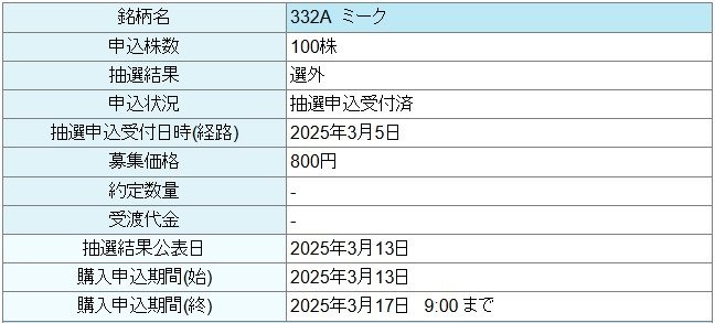 ミーク（332A）IPO落選大和証券