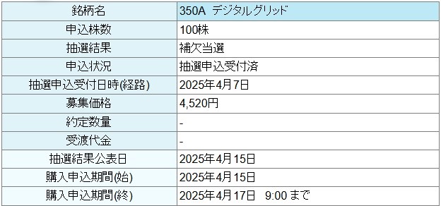 デジタルグリッド（350A）のIPO補欠当選大和証券