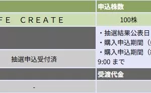 LIFE CREATE（352A）IPO当選大和証券旧