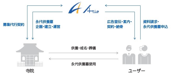 エータイ（369A）IPO事業内容