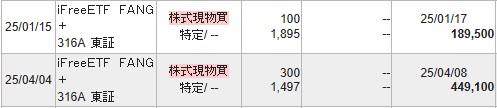 iFreeETF FANG+（316A）現物買い2025.4.4