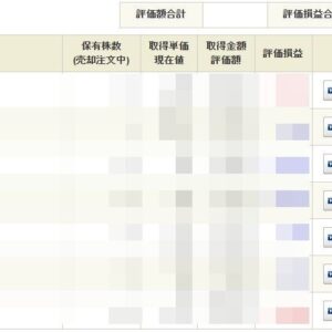 保有株式の含み損益2025.5.20